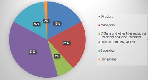 2023 Professional Governance Participation