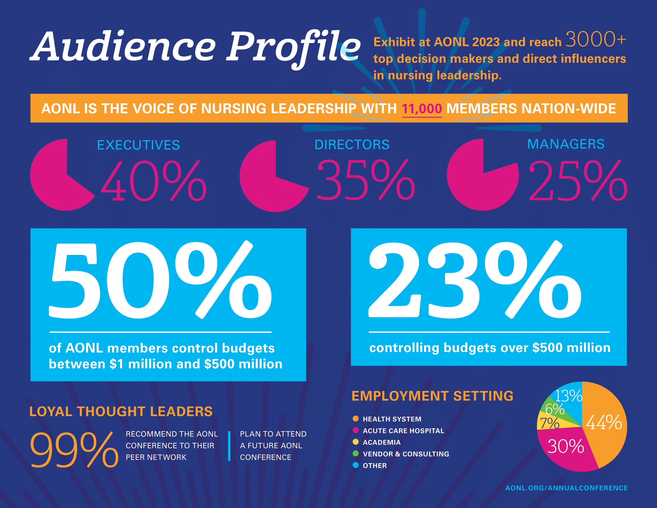 Prospectus graphic