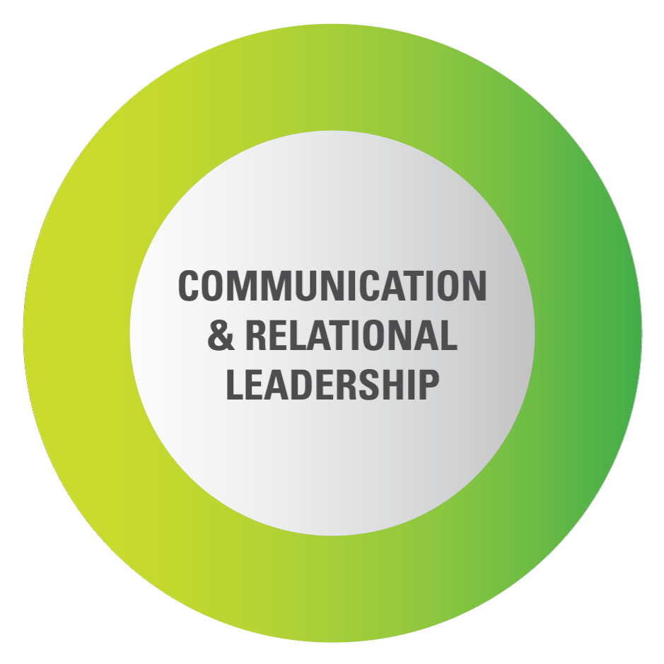 Communication and Relational Leadership