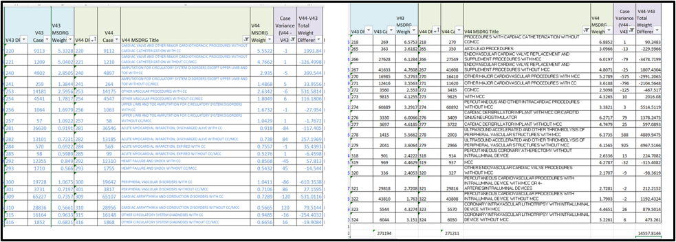 Excerpt from the AOR FIle