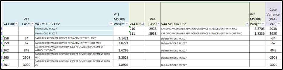 Chart comparing V43 and draft V44 from the AOR file.