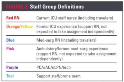 Figure 2 building capacity in a pandemic