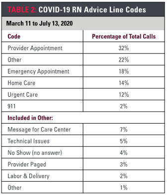 voice-112020-hot-topics-table-2.png 