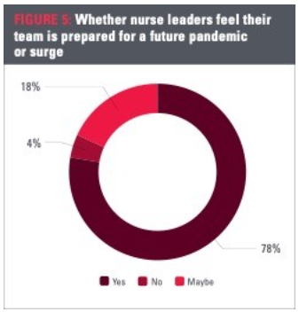 aonl cta voice may 2021 LONG STUDY figure 5