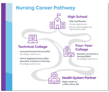 aonl cta voice may 2021 high school rn graphic 1