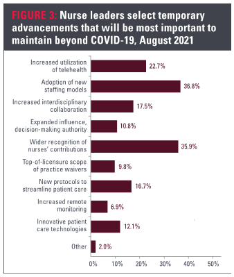 voice-nov-2021-figure-3-covid-study.png